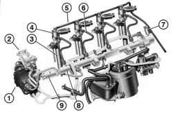 Основные элементы системы Common Rail