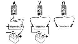 Принцип подключения мультиметра при измерении силы тока, напряжения и сопротивления. Потребителями являются, например, лампы, стартер или магнитола